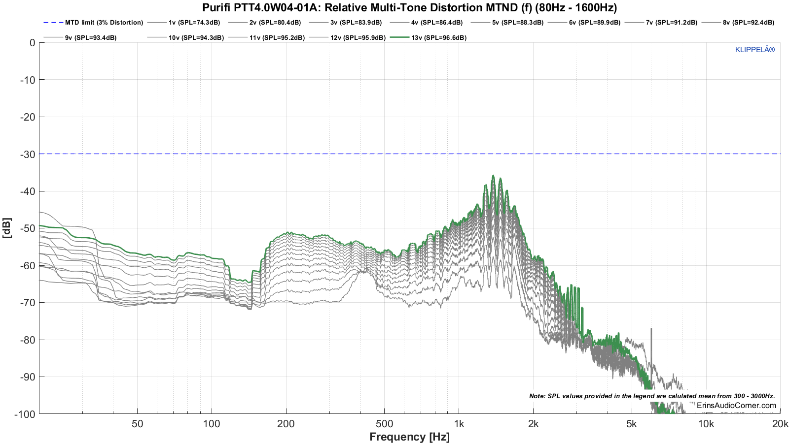 MTON_DISTORTION_20